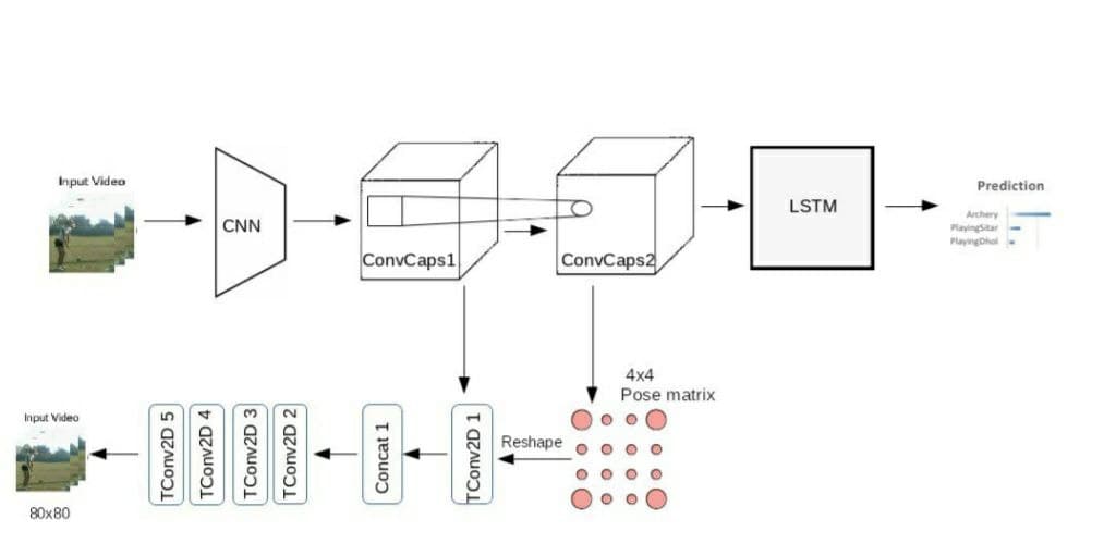 LRCaps architecture